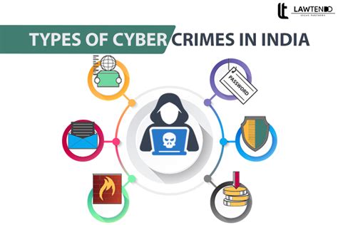 Types Of Cyber Crime