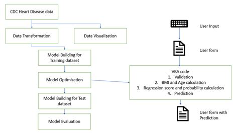 Github Rvernekar854 Heart Disease Prediction Logistic Regression