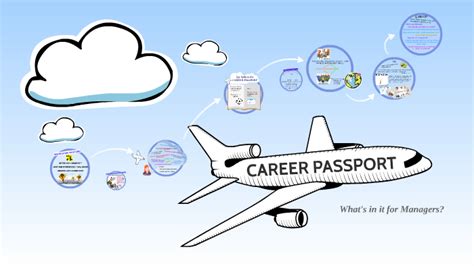 Career Passport By Matthew Collins On Prezi