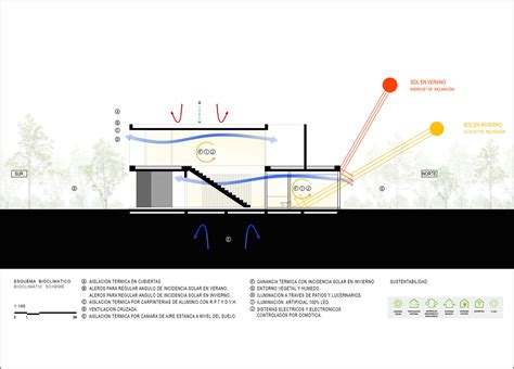 Galería De Estrategias Bioclimáticas En Casas De Buenos Aires Ejemplos En Planta Y Sección 6