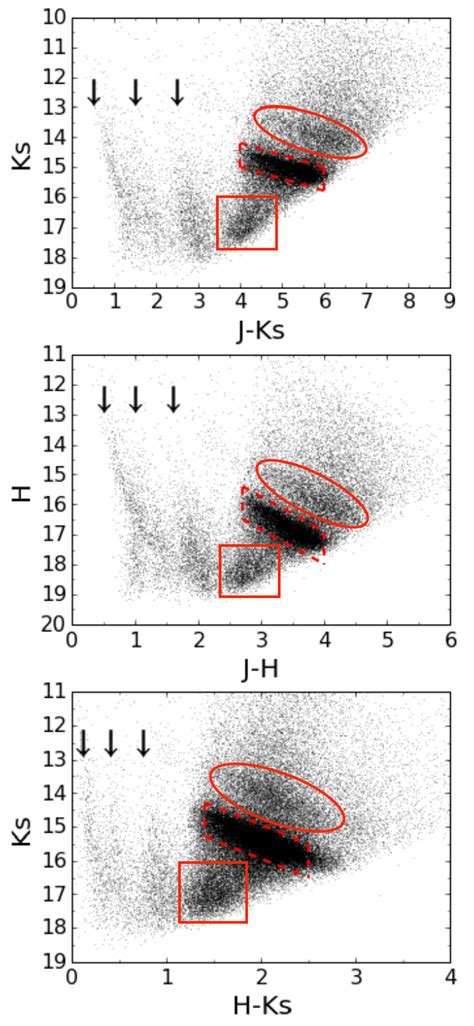 Colour Magnitude Diagrams For K S Vs J−k S H Vs J−h And K S Vs H