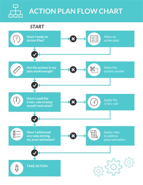 What is an Action Plan & How to Write One [With Examples] - Venngage