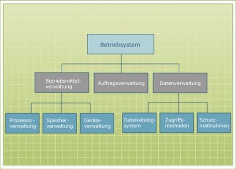 Software Karteikarten Quizlet