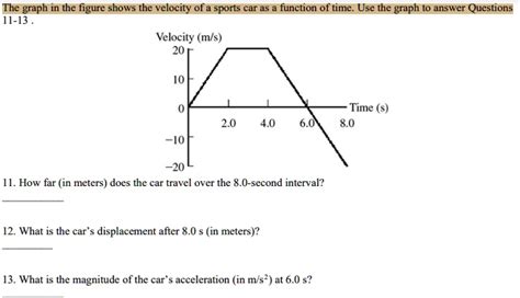 The Graph In The Figure Shows The Velocity Of Spons C Solvedlib