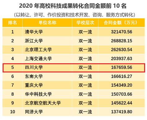 中国科技成果转化2021年度报告发布 我校表现优异 学术诚信与科学探索网