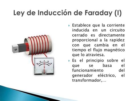 Induccion Electromagnetica