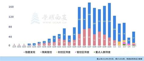 钟南山：西安此轮疫情拐点已经出现钟南山西安此轮疫情拐点已经出现防控城中