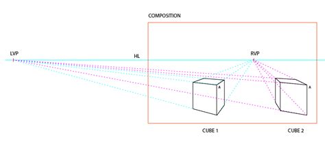 illustration - In a 2 vanishing points perspective system, can anything ...