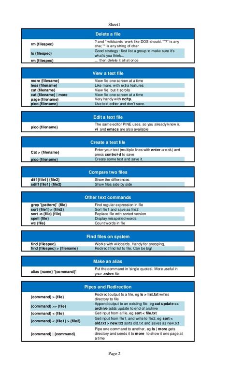 Modals Cheat Sheet