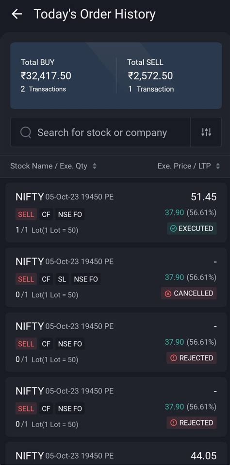 List Of Order Status On Your Angel One Trading Account Angel One