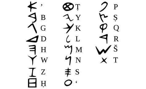 Phoenician Alphabet | TouchstoneTruth.com