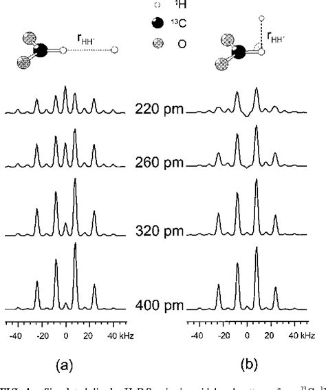 Figure 1 From Heteronuclear Double Quantum Mas Nmr Spectroscopy In