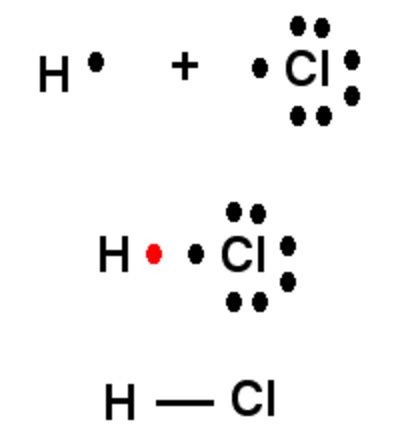 HCL Diagram