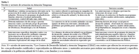 Arriba Imagen Modelo Integral De Intervenci N En Atenci N Temprana