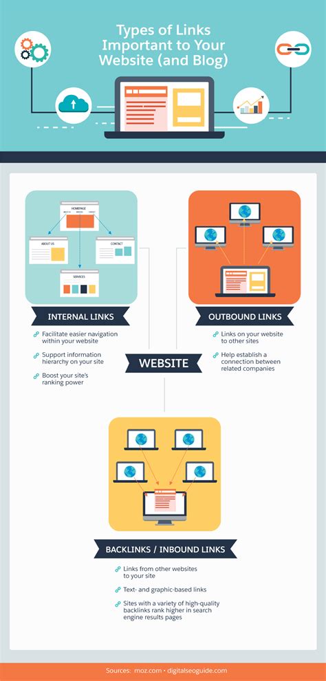 Content Marketing How To Make Each Blog Post Drive Roi Salesforce