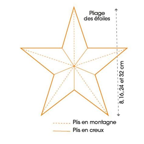 Des décorations de Noël en papier une étoile facile en 3D