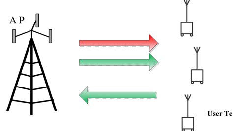 A General Wireless Powered Communication Network Wpcn With Downlink