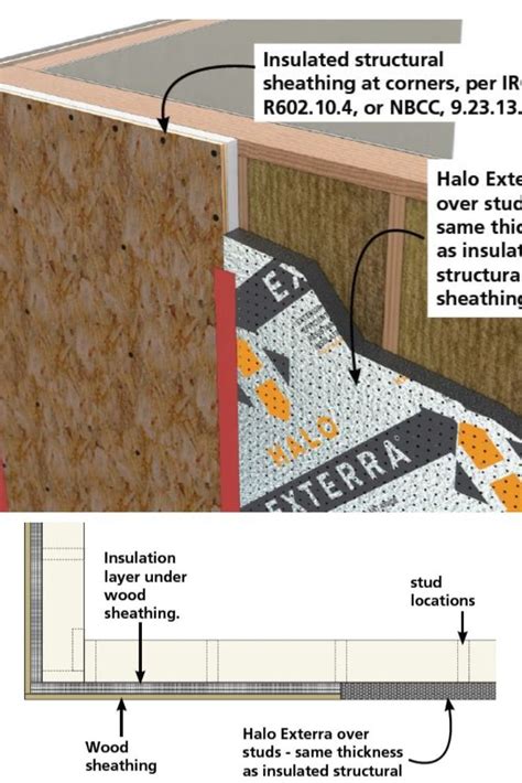 Zip System™ Sheathing and Zip System™ R-Sheathing | Sheathing, Rigid ...