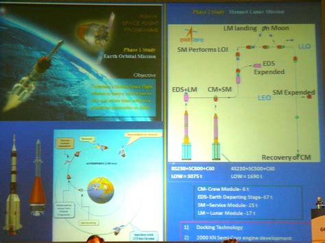 Heavy Launch Vehicle of ISRO , the next big thing - Full Afterburner