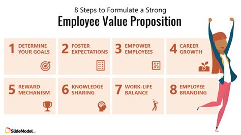 The Employee Value Proposition Evp Key Components And Examples