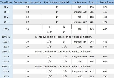 R Servoir Pression Varem Maxired De Litres