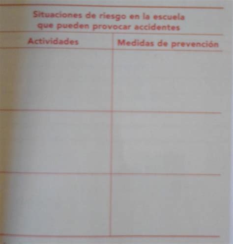 Situaciones De Riesgo En La Escuela Que Pueden Provocar Accidentes