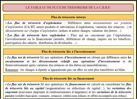 TABLEAU DES FLUX DE TRESORERIE DE LA CENTRALE DE BILANS DE LA BANQUE DE