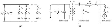 Electronics Free Full Text An Estimation Method Of An Electrical