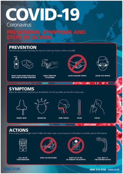 Coronavirus Prevention Symptoms And Steps Of Action Poster Seton