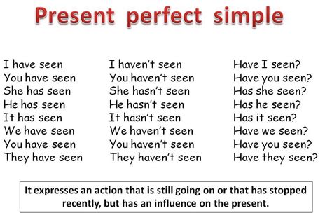 Present Perfect Simple Ejercicios Gu A Paso A Paso