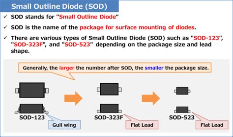 What Is Small Outline Diode SOD Electrical Information