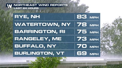 Hurricane Force Winds Knock Out Power To The Thousands In The Northeast