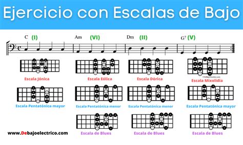 Escalas y arpegios para el bajo eléctrico Herramientas fundamentales