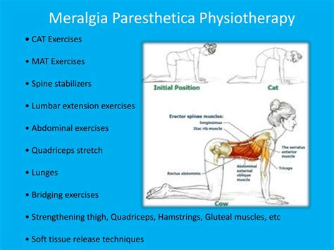 Meralgia Paresthetica Symptoms