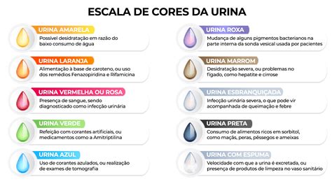 Tabela De Cor Da Urina Retoedu