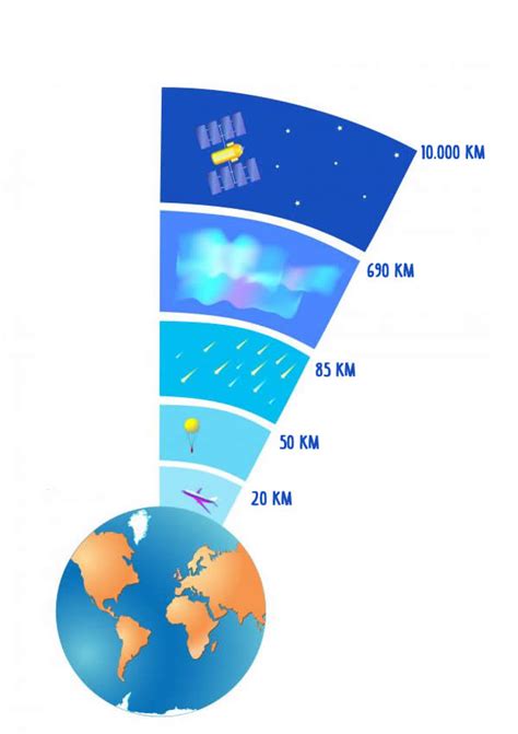 Capas De La Atmosfera Para Colorear 082