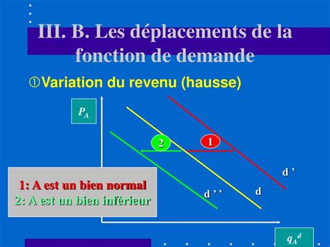 Ppt Analyse Du Choix Des Consommateurs Et De La Fonction De Demande