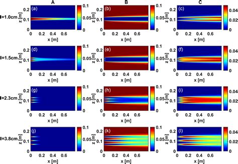 Effective Chemical Delivery Through Multiscreen Wells To Enhance