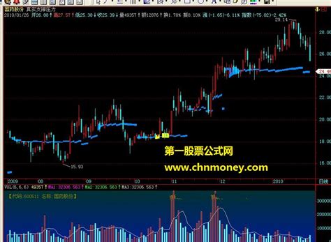 真实支撑压力公式 飞狐压力真实指标 源码飞狐公式好公式网