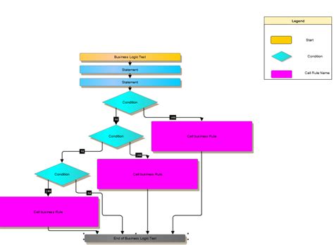 How to integrate legend in graphml (Flowchart) diagram - yEd Q&A