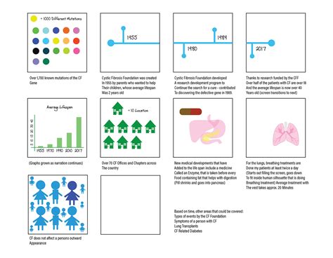 Cystic Fibrosis Animated Infographic On Behance