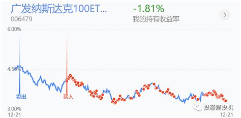 纳斯达克100今年已跌50，我先干为敬 这是持续更新 纳斯达克 指数系列文章第24篇，建议关注我，以便能够系统了解 纳斯达克 未来走势，以及