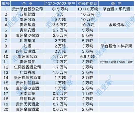 珍酒李渡要南下港股，吴向东还有多少故事可讲？招股书显示市场