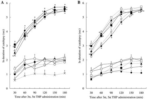 Effect Of Ht Receptor Agonists Or Antagonists On A A Thp Induced