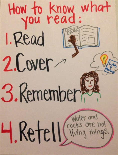 Jennifer Serravallo Reading Strategies Anchor Charts I Am Joining