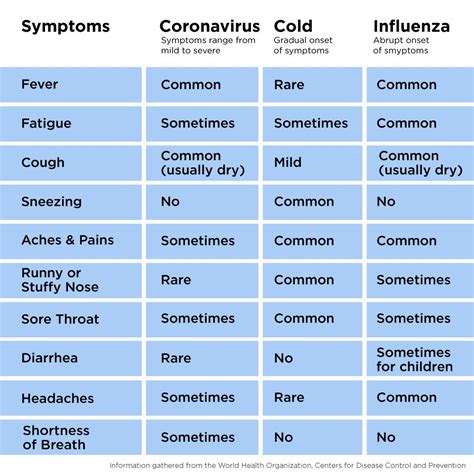 Controlling the Spread of Infection