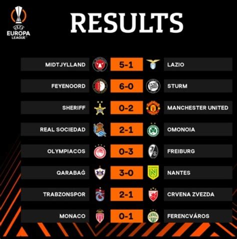 Curiosidades Europa On Twitter Resultados Dos Jogos Das 13h45 Da Europa League E Uefa