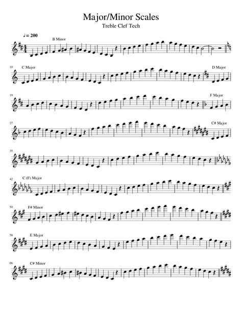 Major And Minor Scales Sheet Music For Piano Download Free In Pdf Or