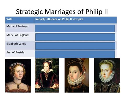 Ppt Philip Ii And The Revolt In The Netherlands Powerpoint