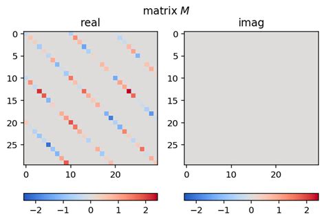 diagonalization - Diagonalising a matrix comprising of blocks of ...